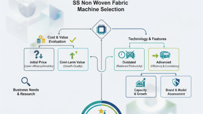 What is the Best SS Non Woven Fabric Machine for Your Business?