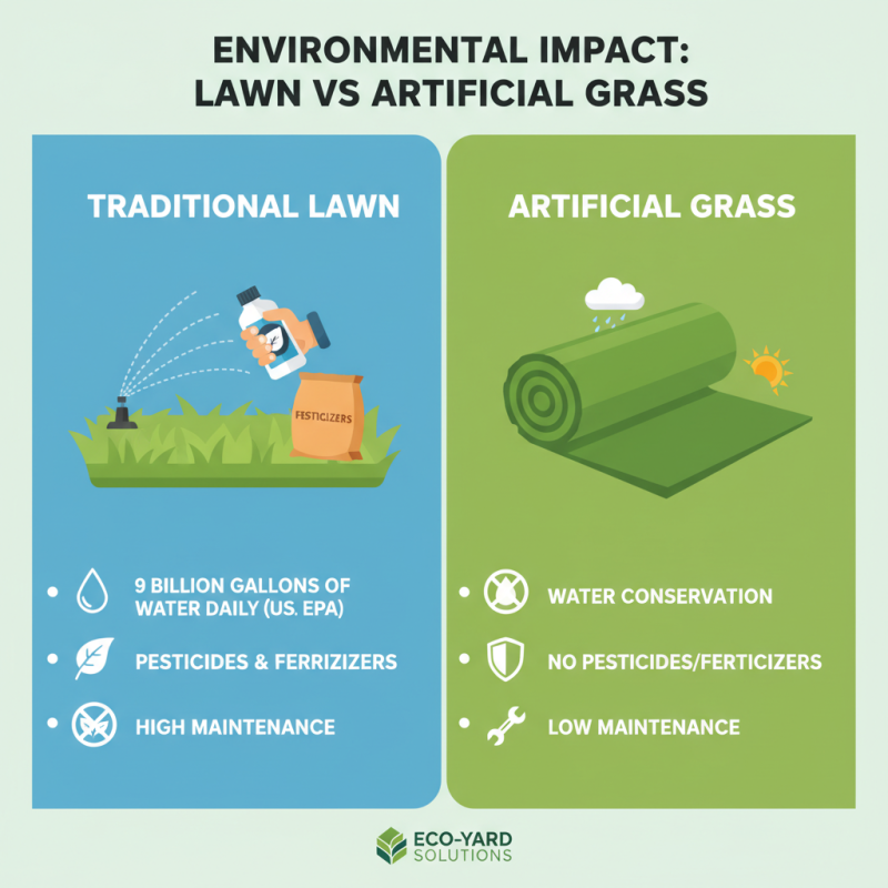 How to Choose the Best Artificial Grass for Your Lawn?