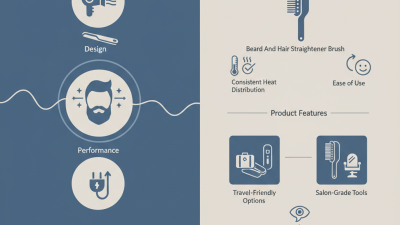 How to Choose the Best Wholesale Hair And Beard Straightener for Your Business?
