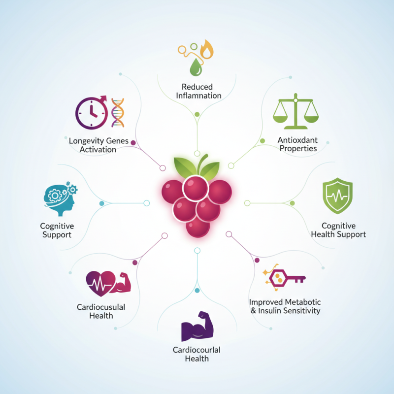 Top 10 Benefits of Resveratrol for Healthy Ageing?
