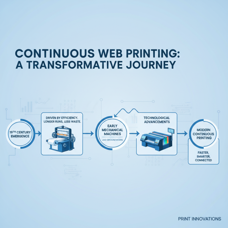 2026 Best Continuous Web Printing Techniques and Innovations?
