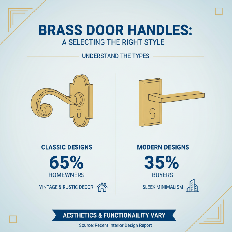 How to Choose the Best Brass Door Handles for Your Home?