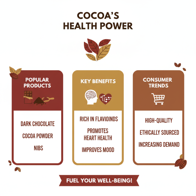 2026 Best Cocoa Products for Health Benefits and Trends?