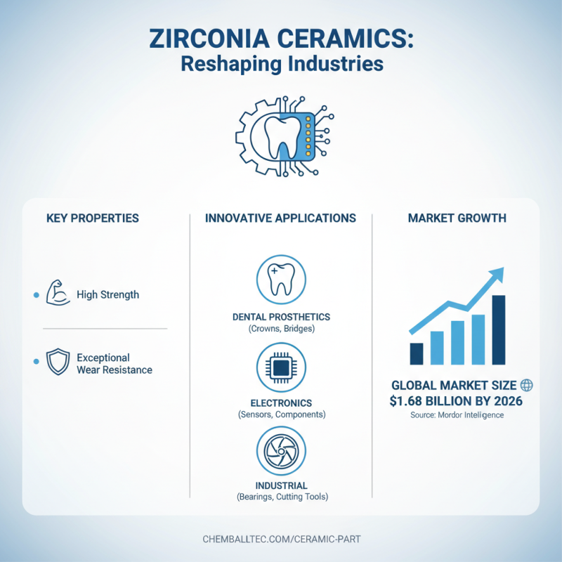 2026 Best Zirconia Ceramic Part Applications and Benefits?