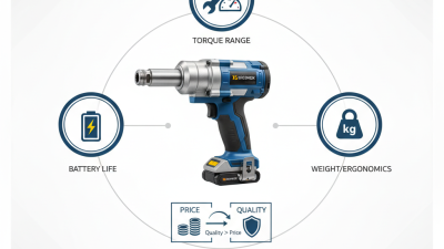 What is a Wholesale China Cordless Torque Wrench and How to Choose One?