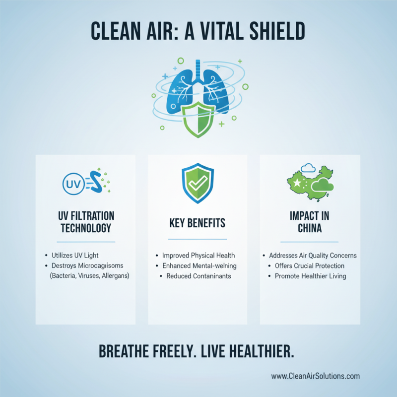 Top Reasons to Buy UV Air Filtration Systems in China for Health Benefits