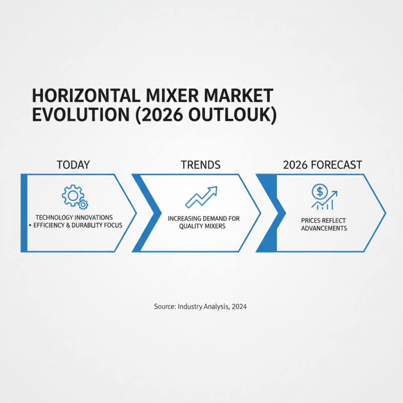 2026 Top OEM High-Quality Horizontal Mixer Pricelist Overview?