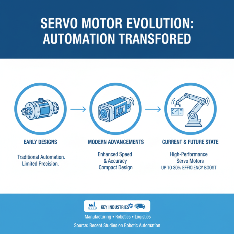 Top OEM China Robot Arm Servo Factories for Innovative Automation Solutions?