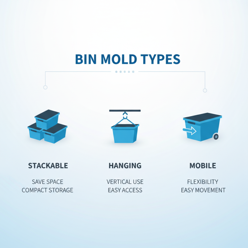 How to Choose the Right Parts Bin Mold for Your Needs?