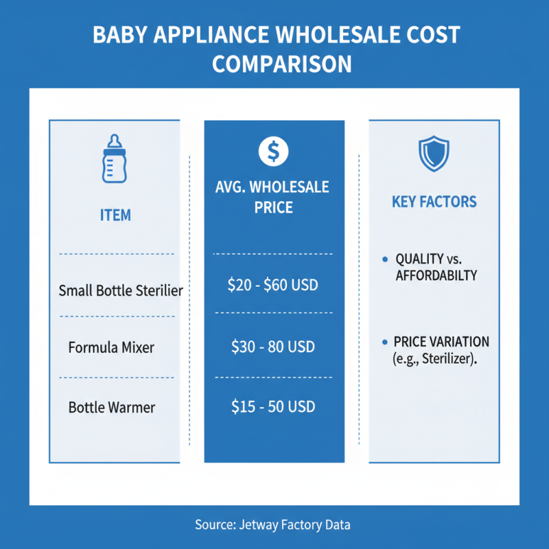 Best Wholesale Maternal and Baby Small Appliances Pricelist for New Parents?