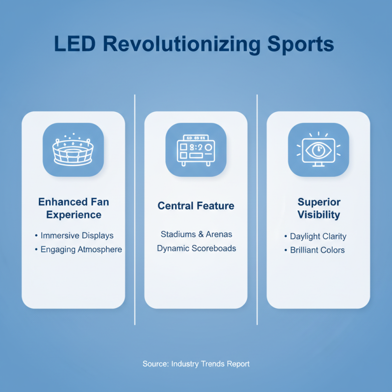 Why Choose Famous China Led Scoreboard Suppliers for Your Sports Venue?