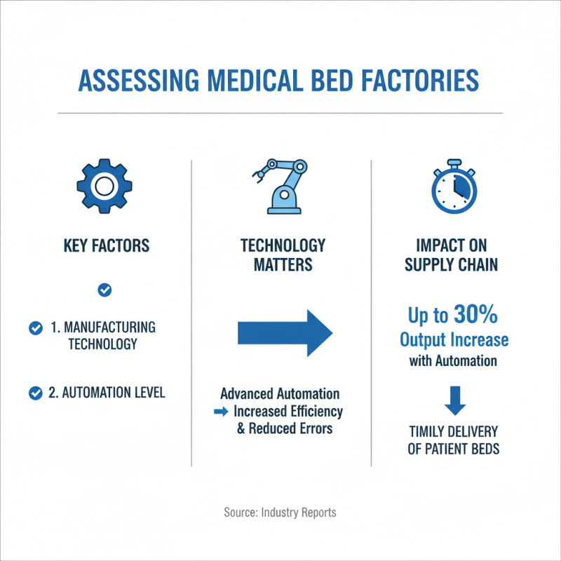 How to Choose the Right OEM ODM Medical Bed Factories for Your Needs?