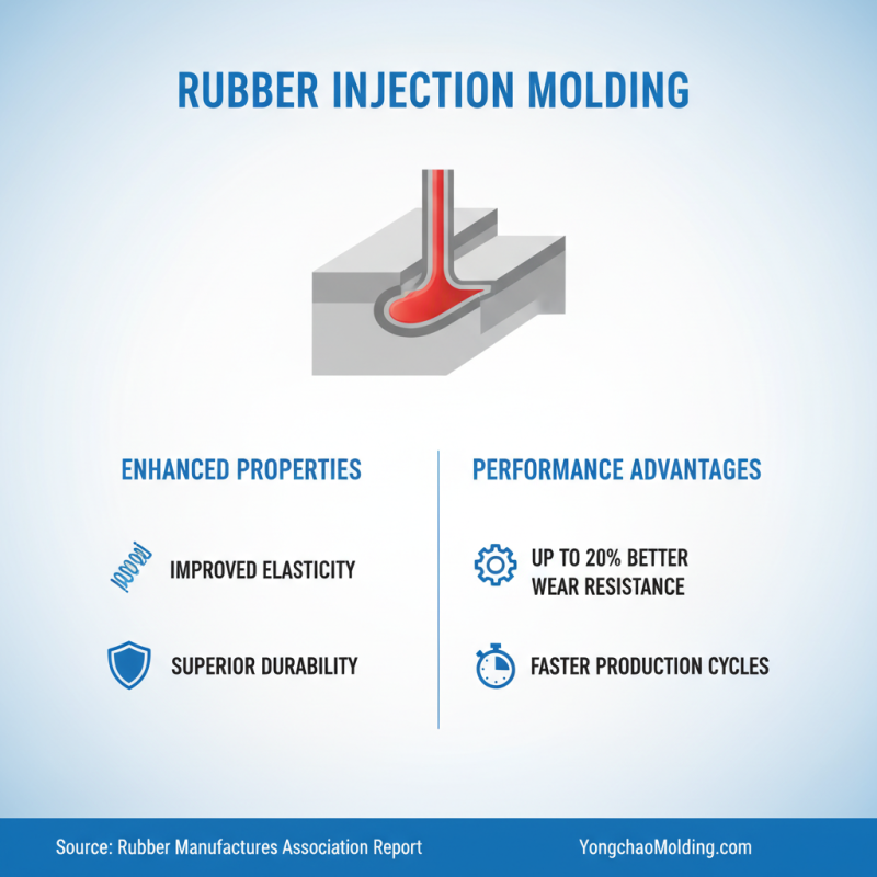 Top 10 Benefits of Rubber Injection Molding Explained?