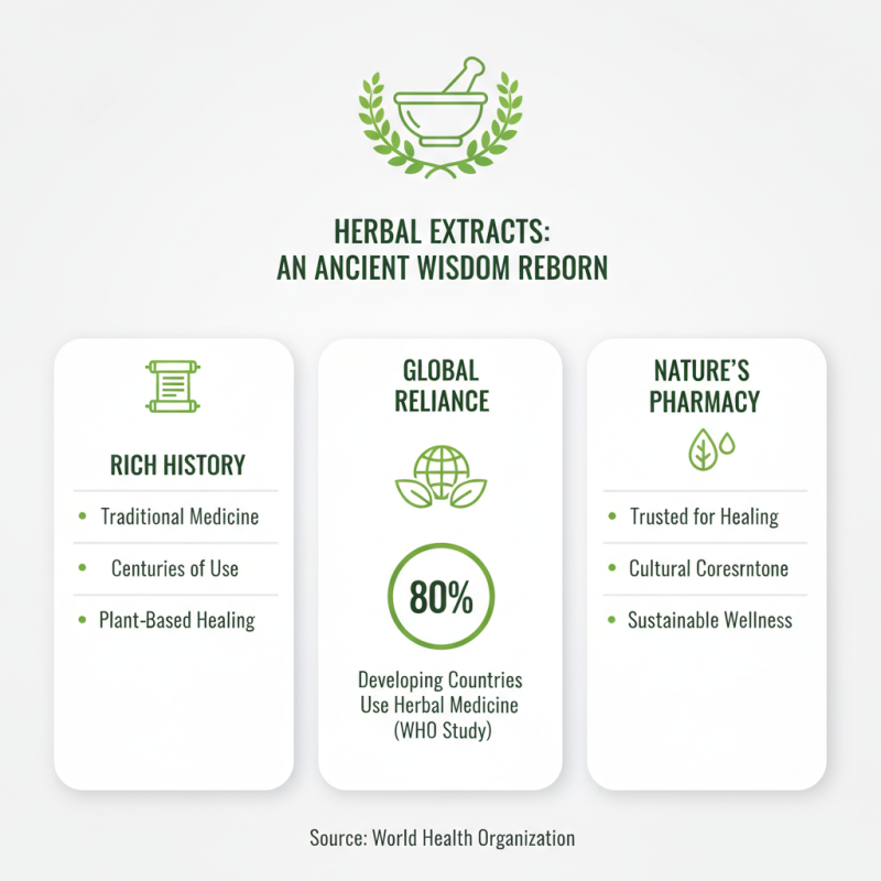 Top Herbal Extract Benefits You Need to Know About?