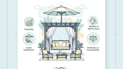 2026 I migliori servizi OEM per ombrelloni e pergole per l'ospitalità spiegati?
