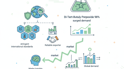 Top China High Quality Di Tert Butyl Peroxide 98% Exporter Insights?