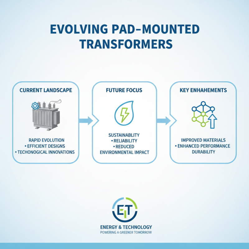 2026 Best High Quality Wholesale Pad Mounted Transformer Options?