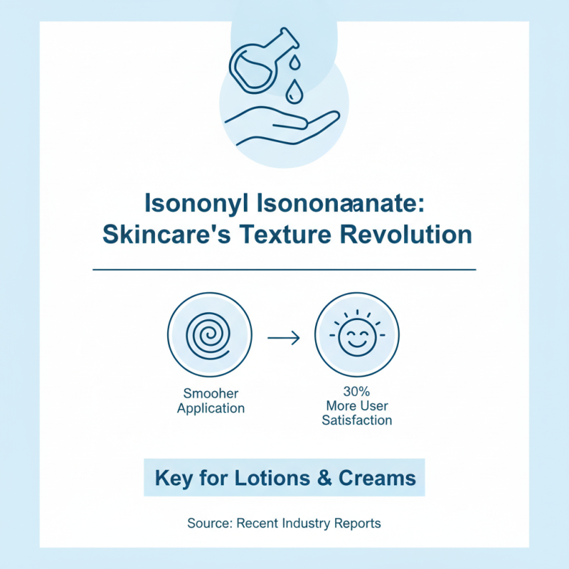 How to Use Isononyl Isononanoate in Skincare Products?