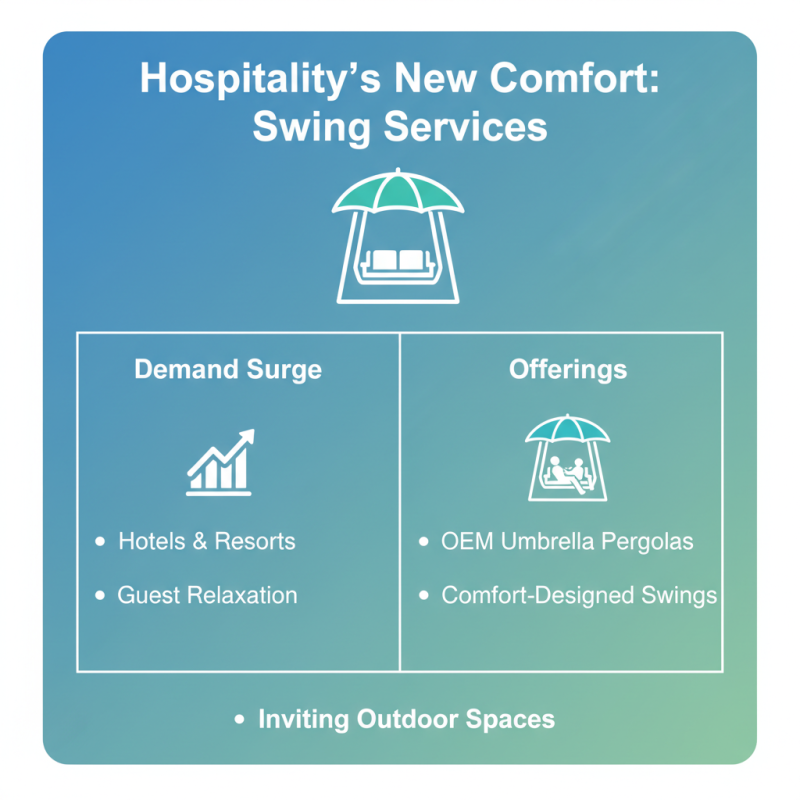 2026 Best Famous OEM Hospitality Umbrella Pergola Swing Services Explained?