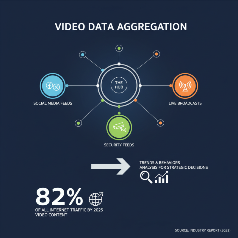 What is Video Data Aggregation and How Does it Work?