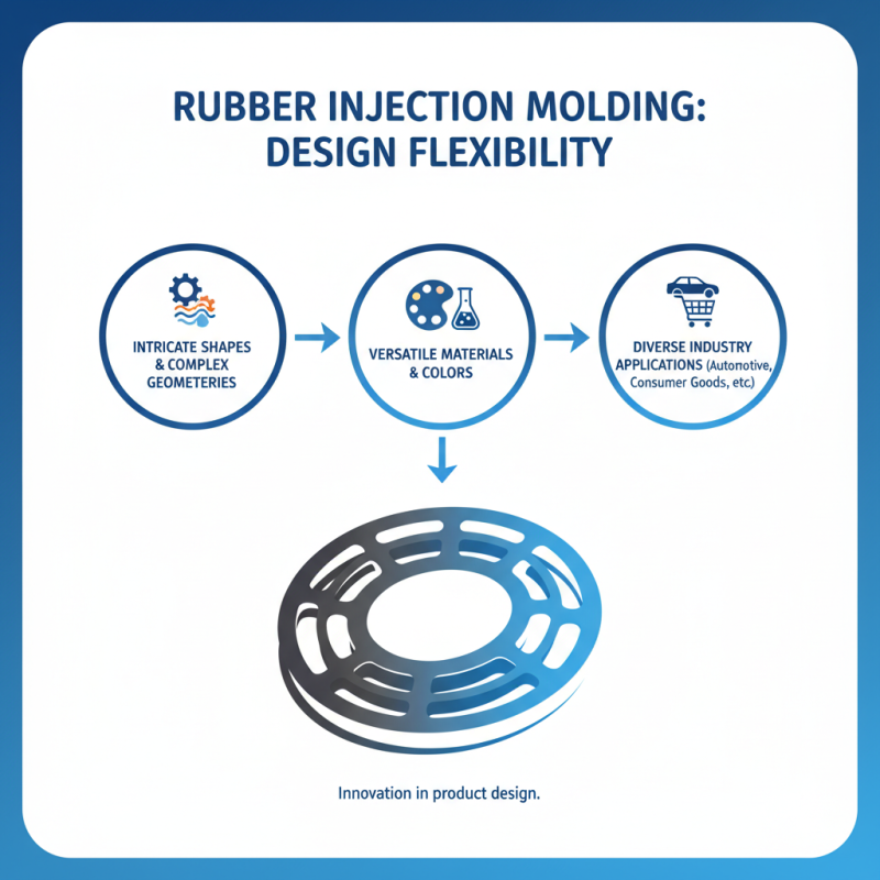 Top 10 Benefits of Rubber Injection Molding Explained?