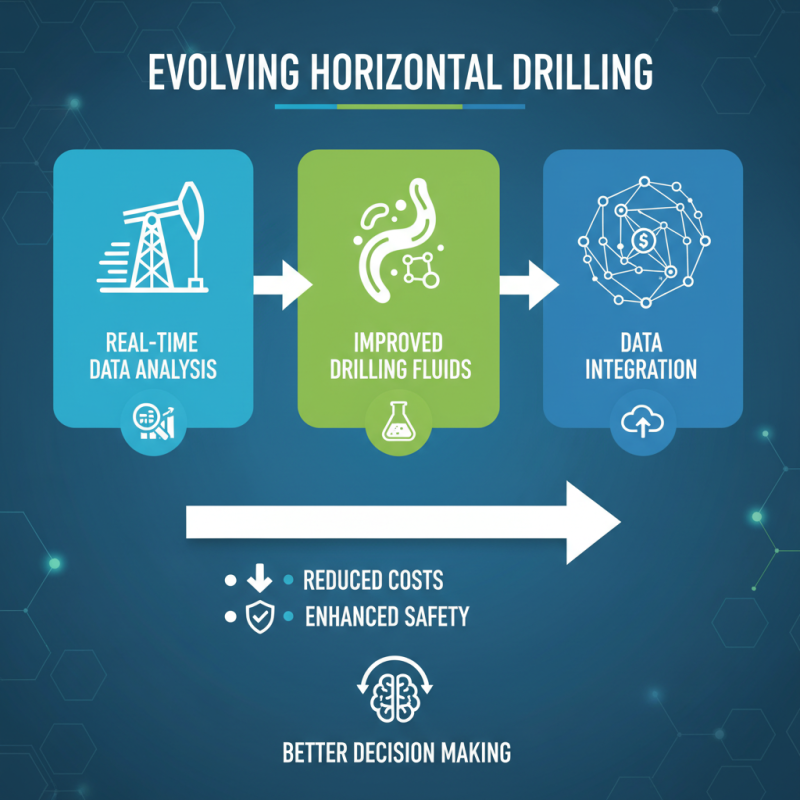 Horizontal Drill Techniques and Tips for Effective Operations?