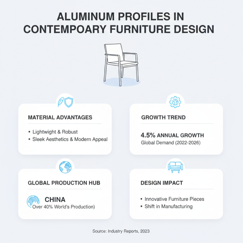 2026 Top Aluminum Profiles for Furniture Design Trends?