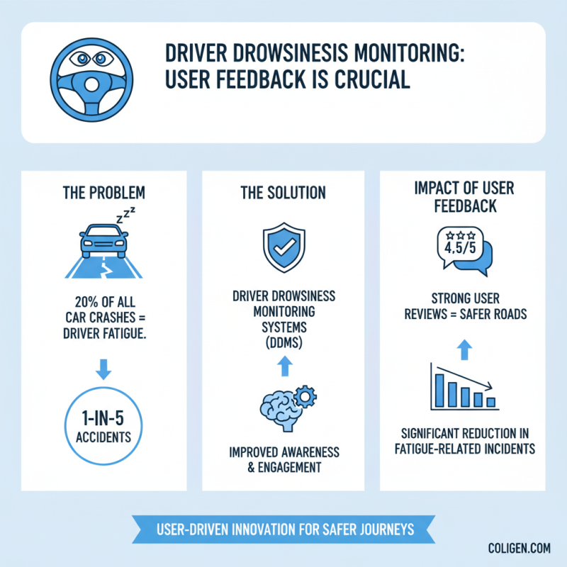 How to Choose the Best Driver Monitoring System for Safety?