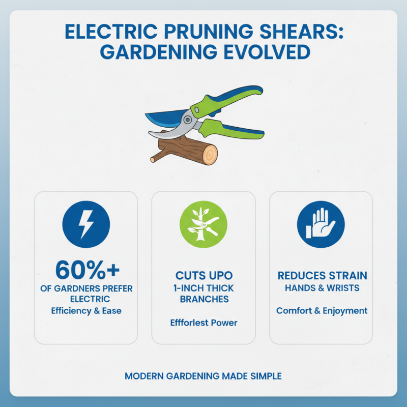 Top 10 Electric Pruning Shears for Effortless Gardening?