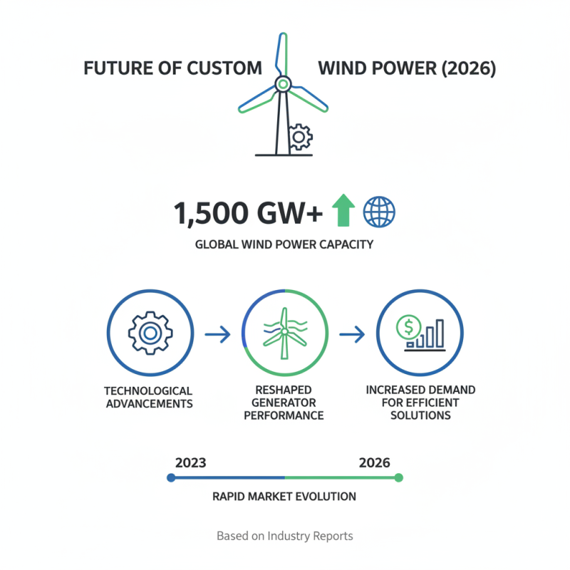What is the Best Custom Wind Power Generator Factories in 2026?