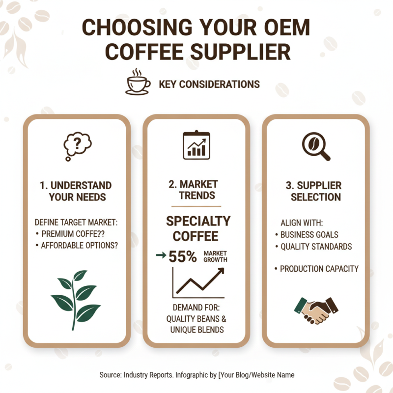 How to Choose a High-Quality OEM Coffee Supplier for Your Business?