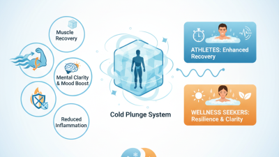 What is Custom Wholesale Cold Plunge Benefits and Uses?