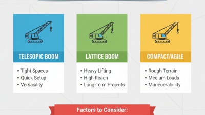 Best Crawler Crane Types for Construction Projects?