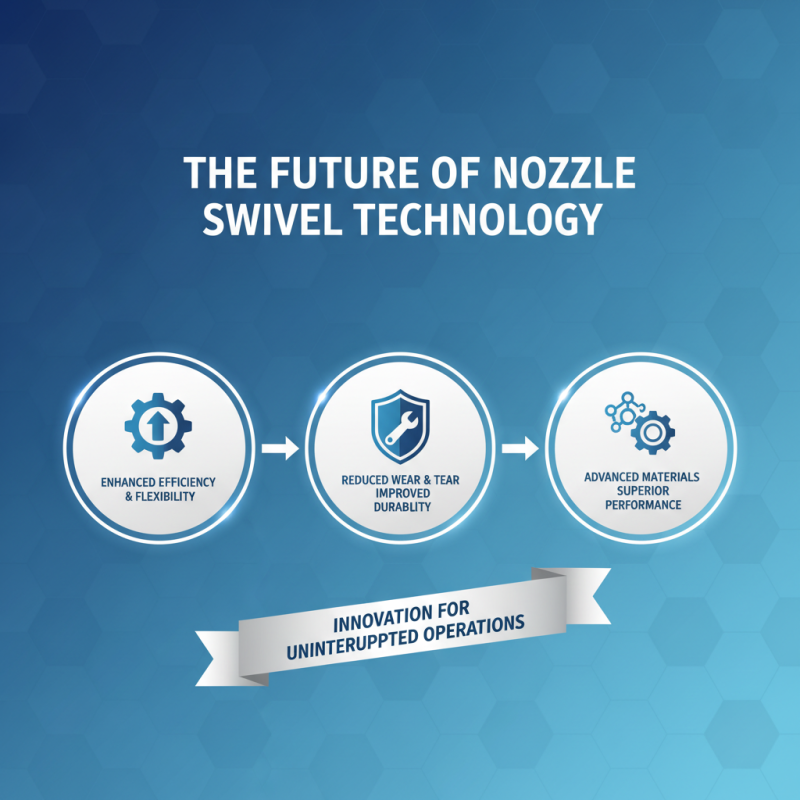 Best Nozzle Swivels for Every Application Explained?