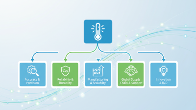 Top 5 OEM Wholesale Fiber Optic Thermal Sensor Services to Know?