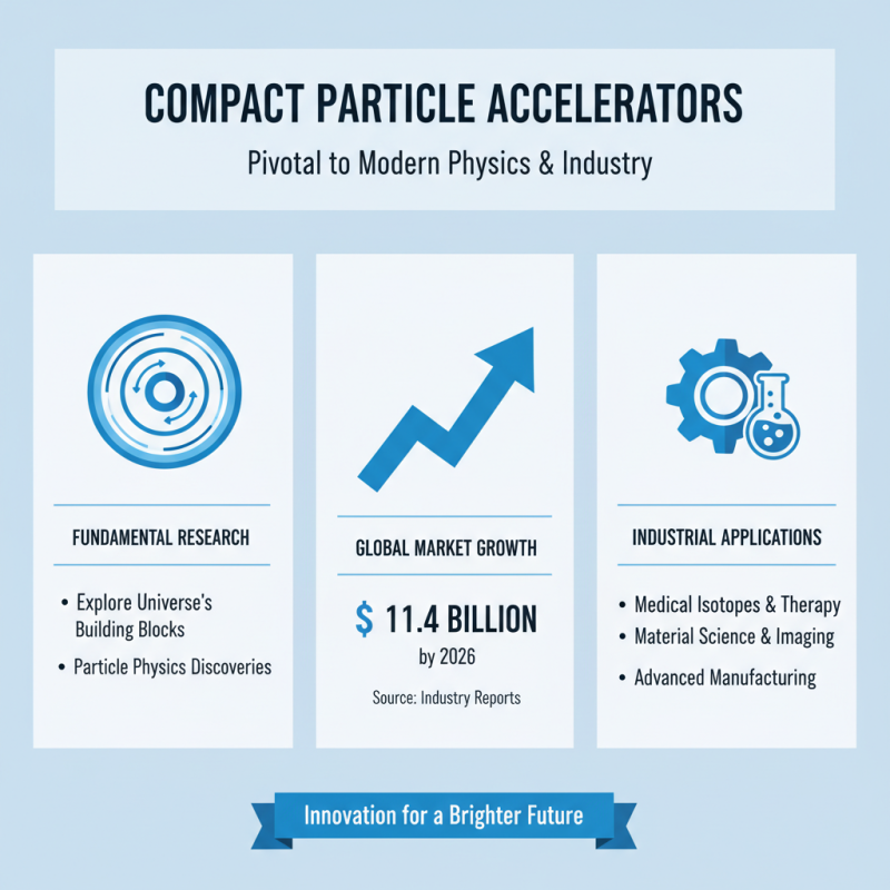 Why is Compact Particle Accelerator Important for Modern Science?