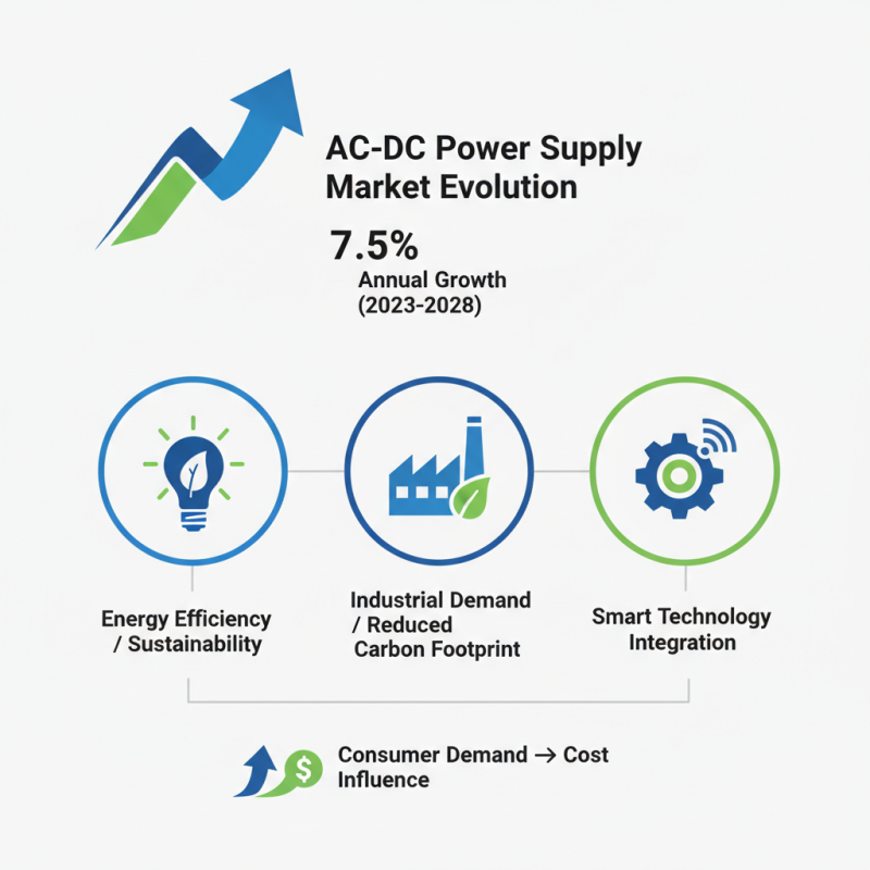 Top 10 Wholesale High-Quality AC-DC Power Supply Pricelist Options?