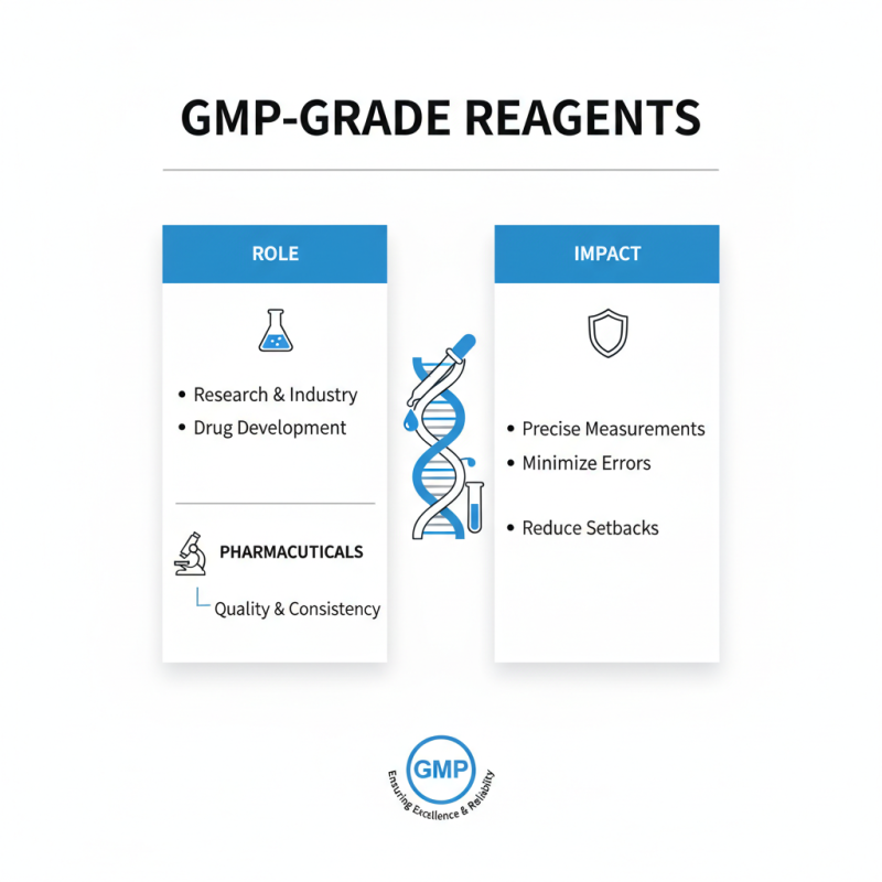 What Are GMP Grade Reagents and Why Are They Important?