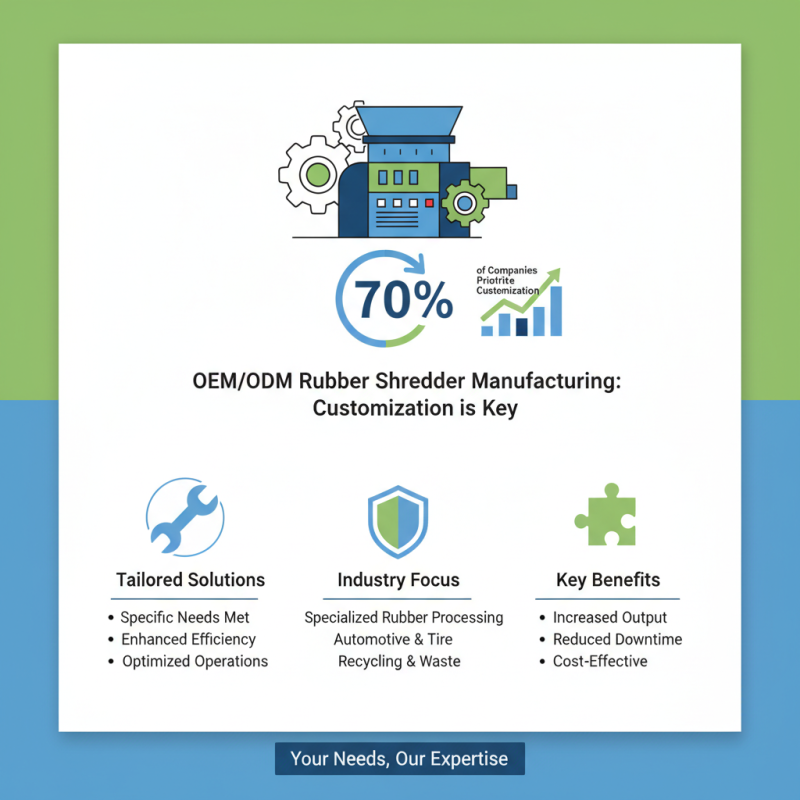 2026 How to Choose the Best OEM ODM Rubber Shredder Manufacturers?