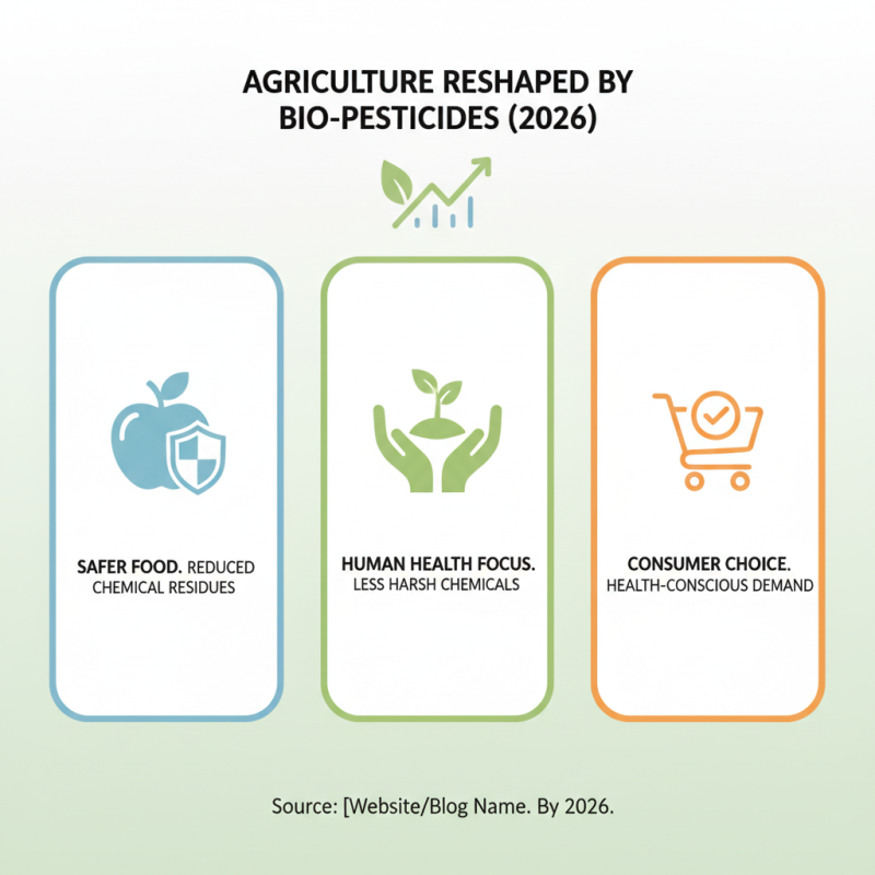 What are the Benefits of Bio Pesticides in 2026?
