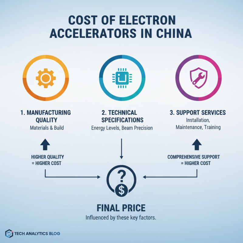 What is the Cost of Buying a China Electron Accelerator Pricelist?