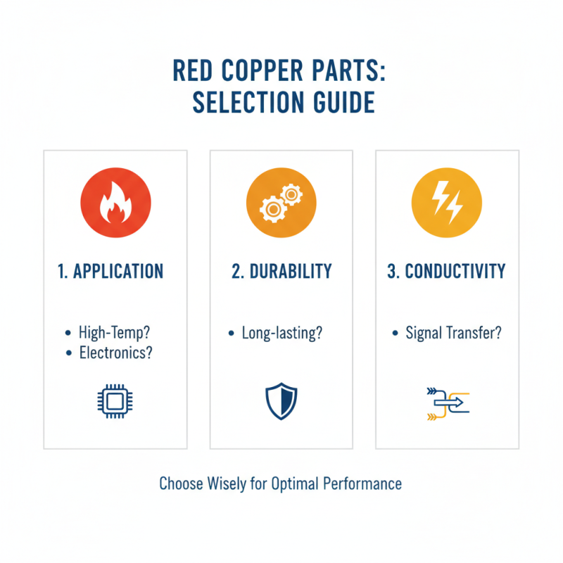 How to Choose Red Copper Parts for Optimal Performance?