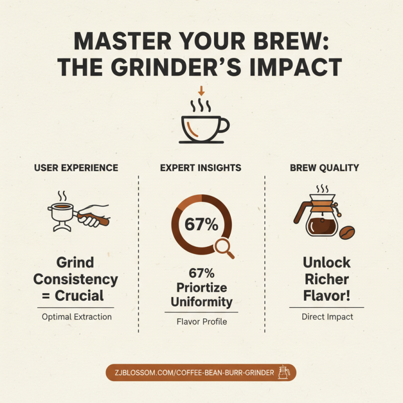 2026 Best Bean Grinder Reviews and Buying Guide?