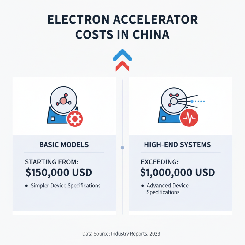 What is the Cost of Buying a China Electron Accelerator Pricelist?