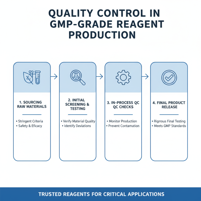What Are GMP Grade Reagents and Why Are They Important?