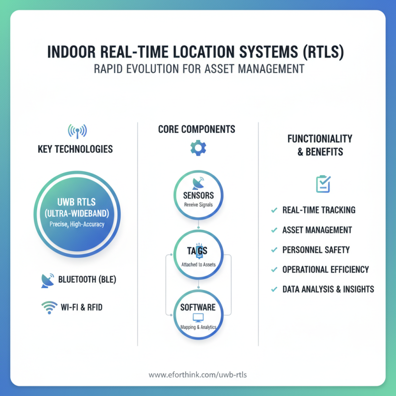 What is Indoor RTLS and How Does it Work?