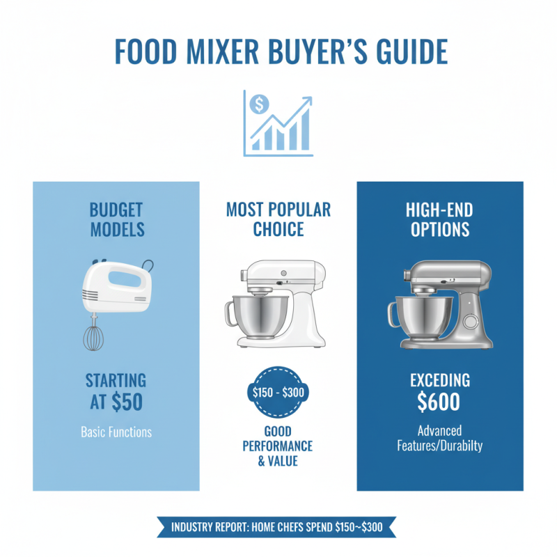 Best Food Mixers for Home Chefs How to Choose the Right One?