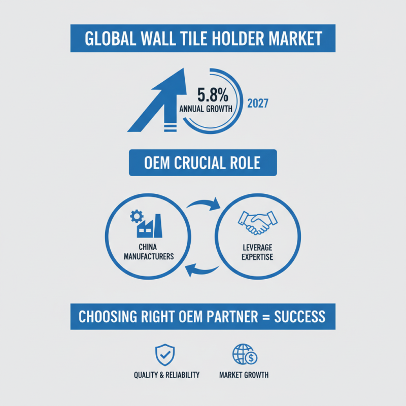 10 Essential Tips for Choosing the Right OEM China Wall Tile Holder Exporter?