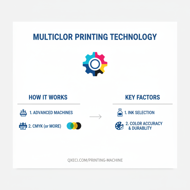 How to Choose the Best Multicolor Printing Machine?