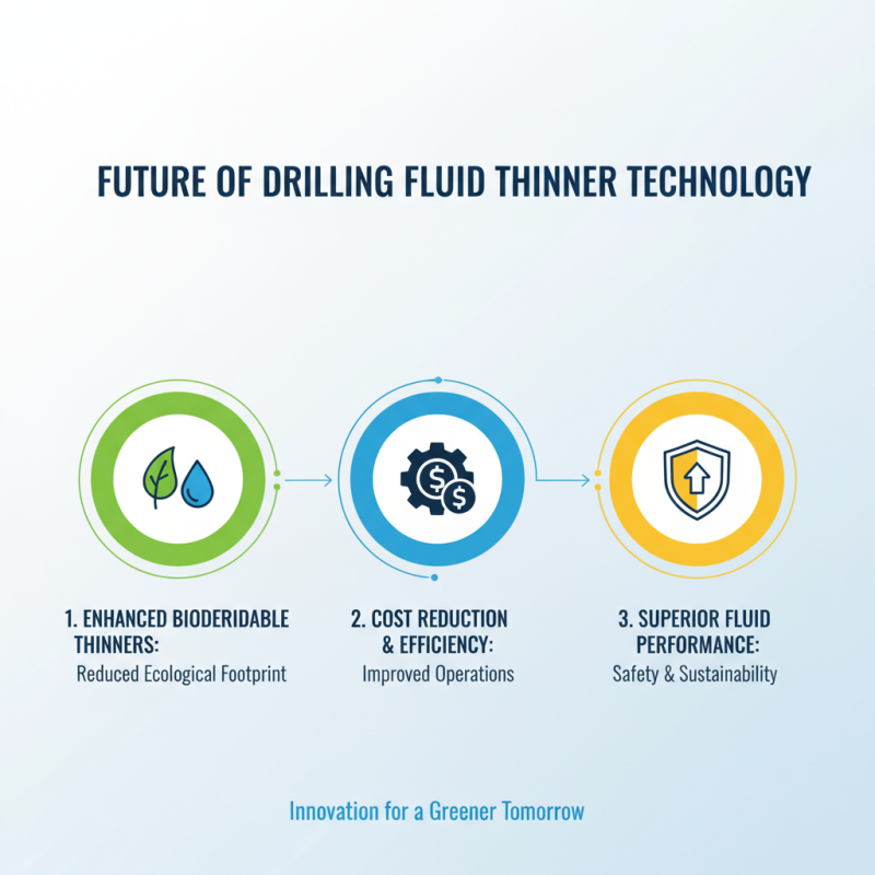 What is Drilling Fluid Thinner and How Does it Work?
